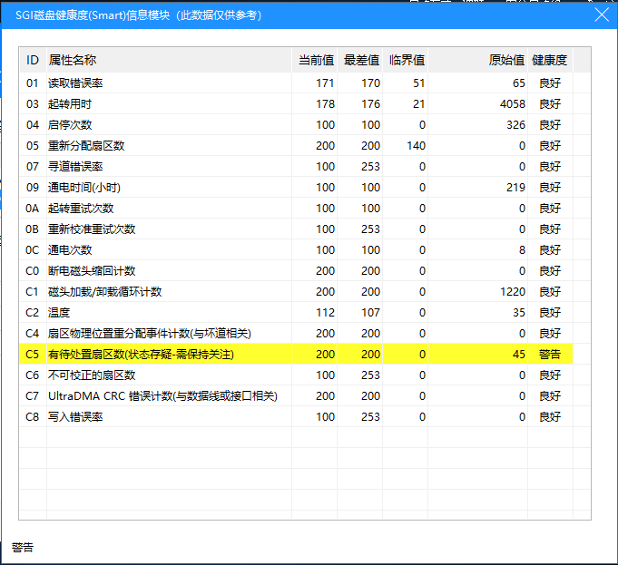 SGI磁盘健康度(Smart)信息模块（此数据仅供参考）